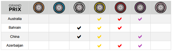 F1: Már Azerbajdzsánra is tudjuk a gumikat 1