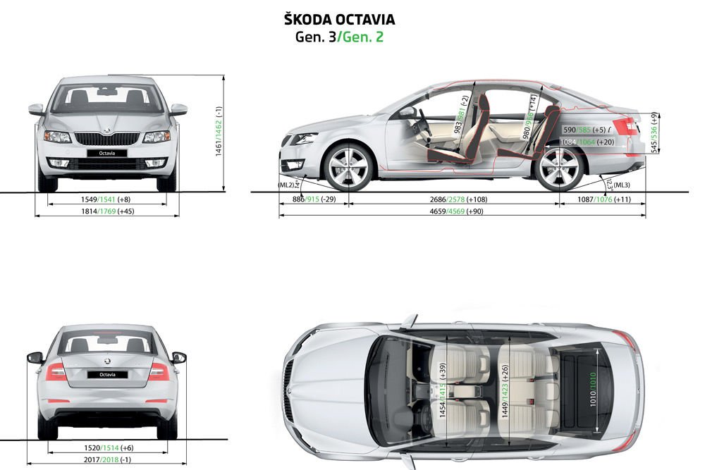 Sokat nyújt és sokba kerül a használt Škoda Octavia 33