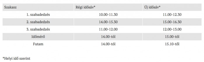 Forradalom jön az F1-hétvégék időrendjében 1