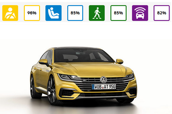 Ezek ma a legbiztonságosabb új autók 1