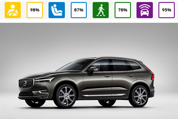 Ezek ma a legbiztonságosabb új autók 2