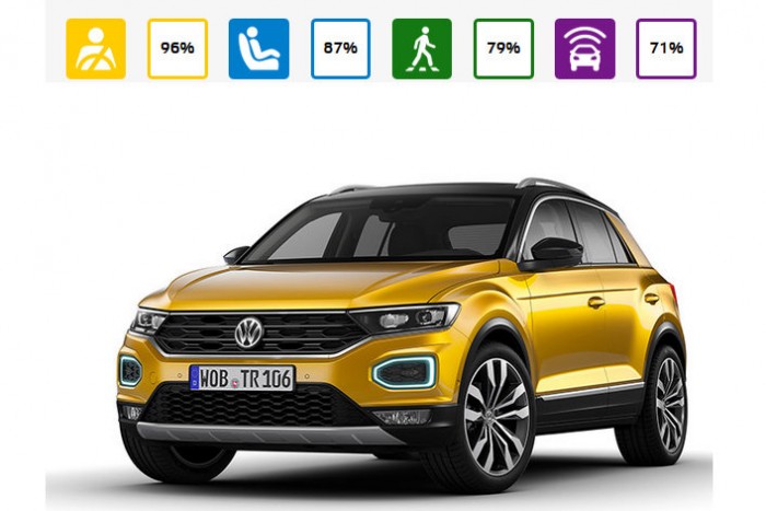 Ezek ma a legbiztonságosabb új autók 3