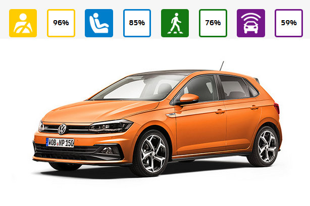 Ezek ma a legbiztonságosabb új autók 4