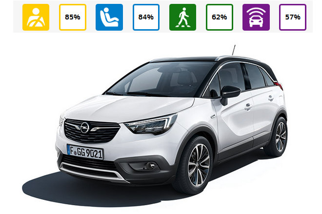 Ezek ma a legbiztonságosabb új autók 5