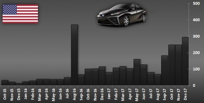 Nem totális bukás a Toyota üzemanyagcellás projektje, sőt… 2 Nem totális bukás a Toyota üzemanyagcellás projektje, sőt… 2