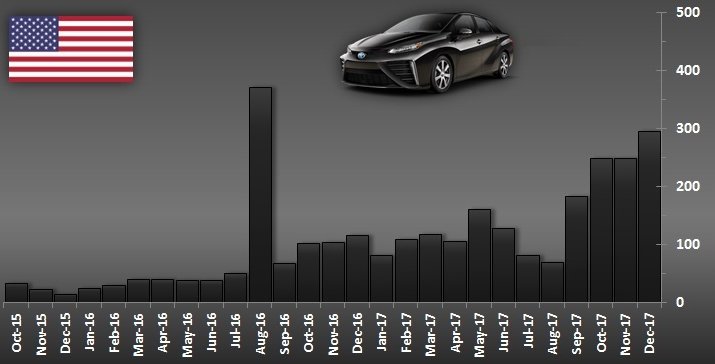 Nem totális bukás a Toyota üzemanyagcellás projektje, sőt… 6