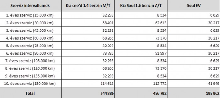 szerviz villany d zel benzin elektromos karbantart s Vezess