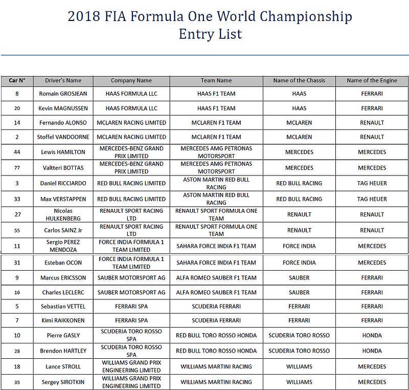 F1: Átnevezték a McLarent, a Force India megrekedt 1 F1: Átnevezték a McLarent, a Force India megrekedt 1