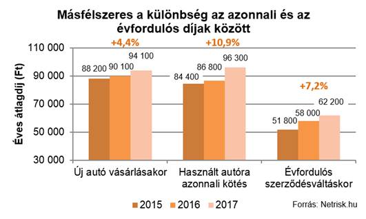 Íme a számok, ennyit drágult a casco tavaly 1 | Vezess Íme a számok, ennyit drágult a casco tavaly 1