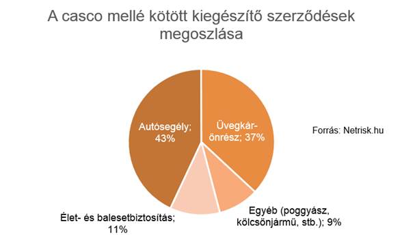 Íme a számok, ennyit drágult a casco tavaly 2 | Vezess Íme a számok, ennyit drágult a casco tavaly 2