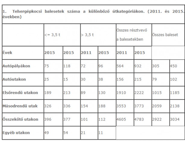 Szokatlan hibákat vétett a bamba kamionos 3 | Vezess Szokatlan hibákat vétett a bamba kamionos 3