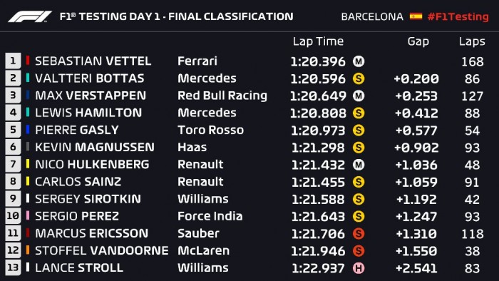 F1: Vettelé a tesztnap, rémálom a McLarennél 3 | Vezess F1: Vettelé a tesztnap, rémálom a McLarennél 3