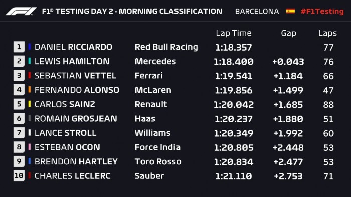 F1: Pályarekord a teszten, a McLaren megint elromlott 1 | Vezess F1: Pályarekord a teszten, a McLaren megint elromlott 1