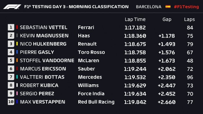 F1-teszt: Brutális pályarekord a Ferraritól 1 | Vezess F1-teszt: Brutális pályarekord a Ferraritól 1