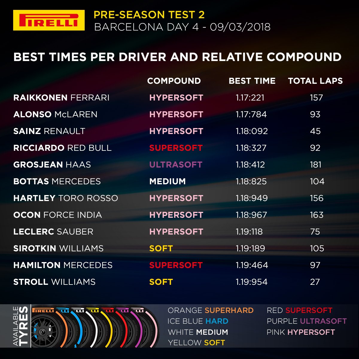 F1: A Ferrari gyors, a Merci titkolózott 3 | Vezess F1: A Ferrari gyors, a Merci titkolózott 3