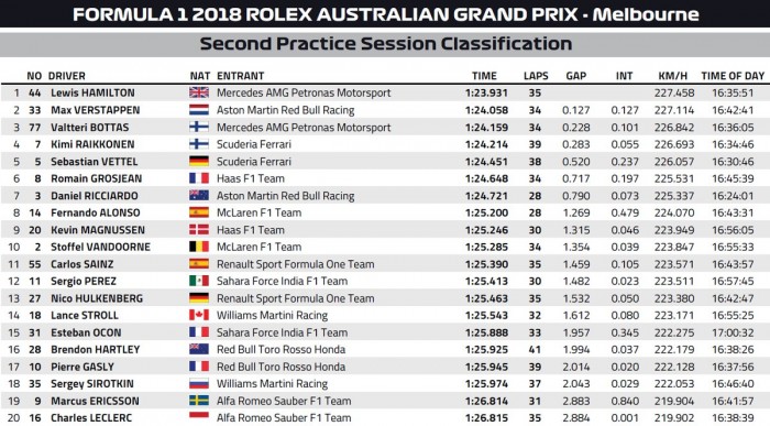 F1: Hamiltoné az első edzésnap 3