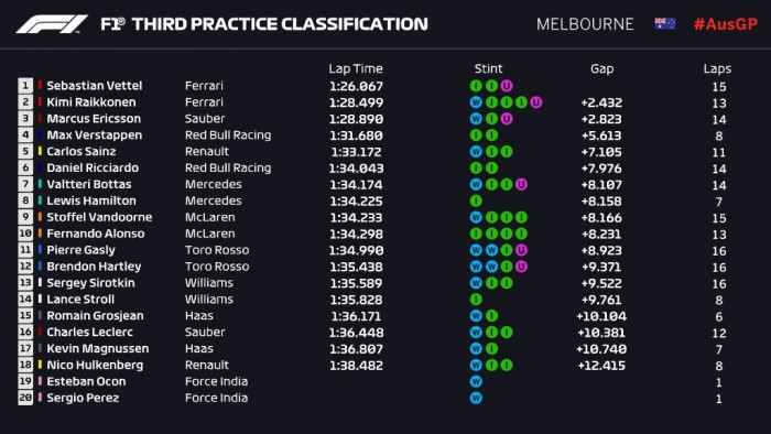 F1: Vettel vitte az esős edzést 1