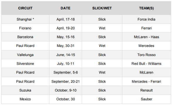F1: Megvan az idei gumitesztprogram 1 F1: Megvan az idei gumitesztprogram 1