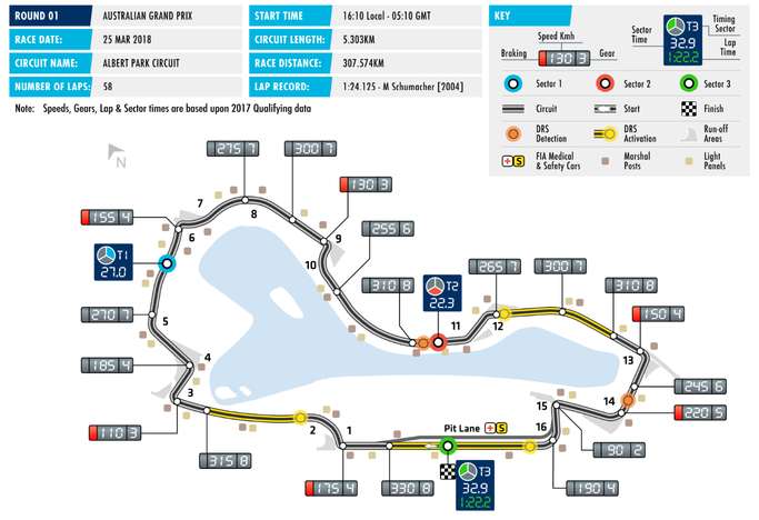 F1: Ilyen se volt még, három DRS-zóna lesz Melbourne-ben 1