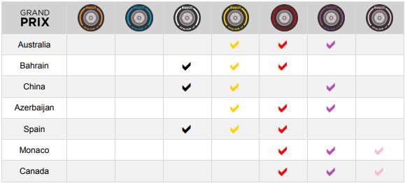 F1: Monacóban újít a Pirelli 1 | Vezess F1: Monacóban újít a Pirelli 1