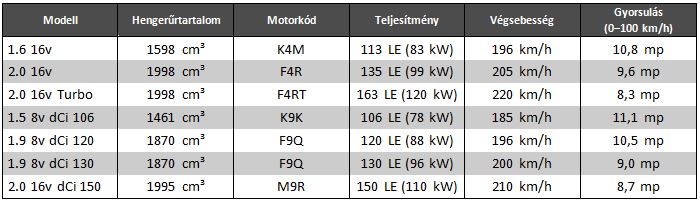 Így vesz használt autót a profi szerelő 8