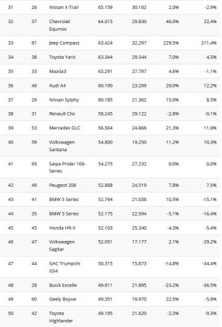 Ez a világ 100 legnépszerűbb autója 3