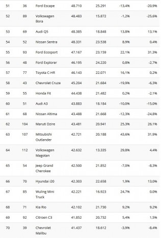 Ez a világ 100 legnépszerűbb autója 4