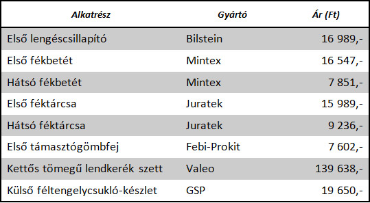 Élet a halál után – használt autó 620 000 kilométerrel 11