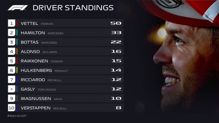 F1: Bottas a célba kergette Vettelt 4 | Vezess F1: Bottas a célba kergette Vettelt 4