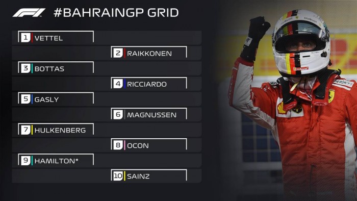 Élő: Forma-1 Bahreini Nagydíj 2