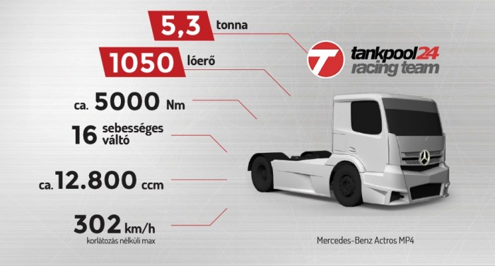 Bemutatták Kiss Norbi megújult versenykamionját 1