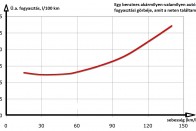 110-nél, 130-nál, 150-nél mennyit eszik ugyanaz a kocsi? 28