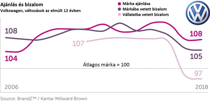 Többet ér a Mercedes, mint a BMW 2