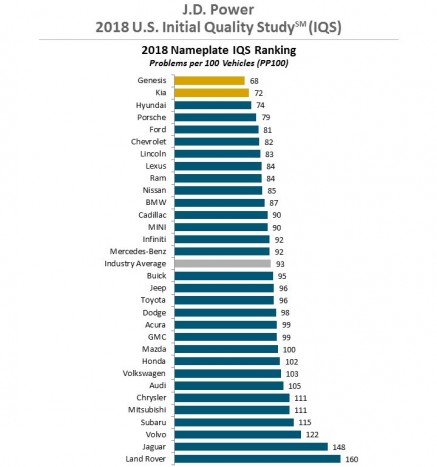 Mindent ver a koreai márkák minősége 1