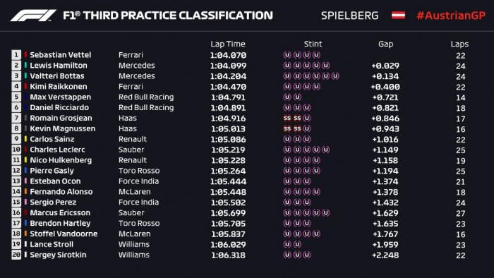 F1: Vettel az élen az időmérő előtt 1