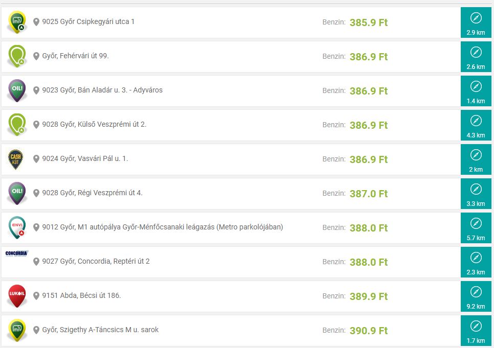 Így úszhatod meg a 400 forintos üzemanyagot 9 Így úszhatod meg a 400 forintos üzemanyagot 9