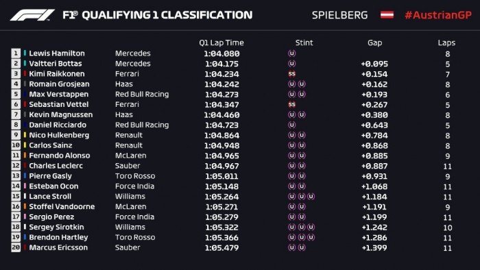 F1: Bottas nagy pole-t szerzett Ausztriában 6