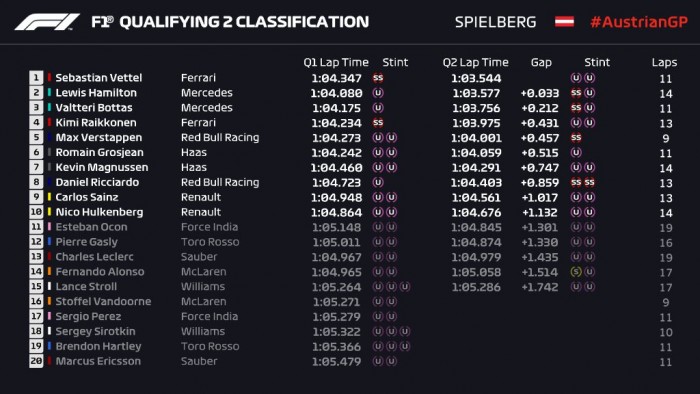 F1: Bottas nagy pole-t szerzett Ausztriában 8