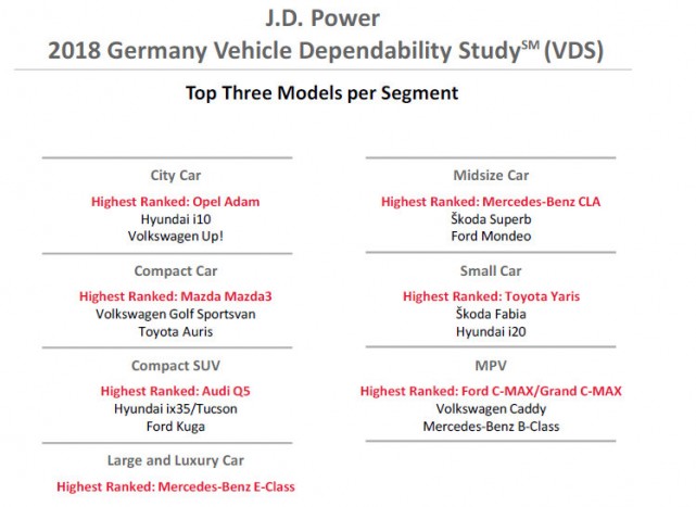 Ezek Németország legmegbízhatóbb autói 2