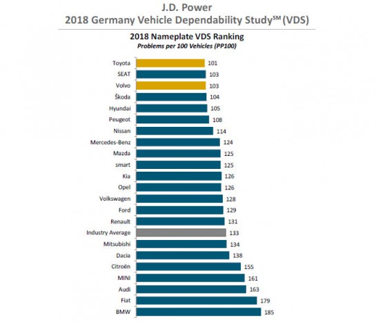 Ezek Németország legmegbízhatóbb autói 1