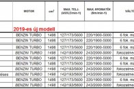 Mit keres a dízel a legújabb Hondában? 94