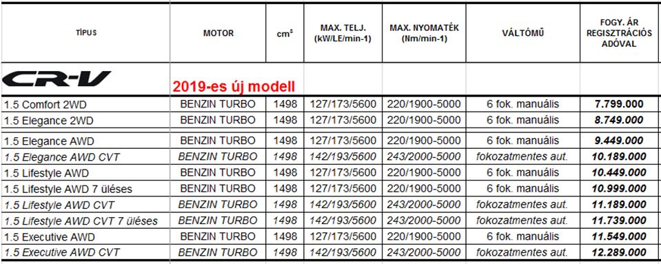 Mit keres a dízel a legújabb Hondában? 48