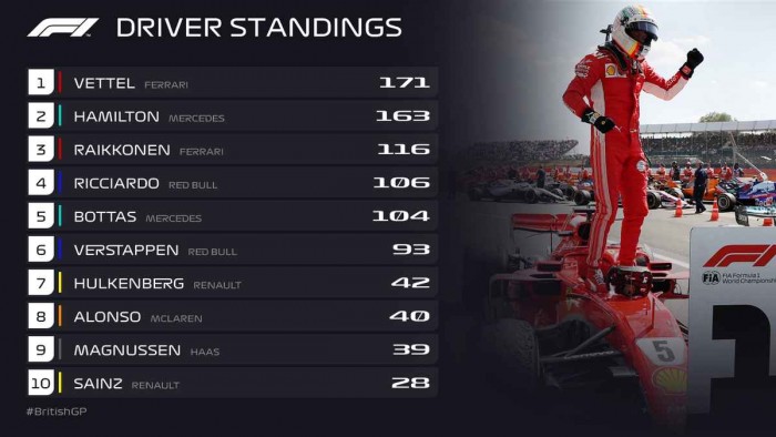 F1: Klasszikus futamon verte Vettel Hamiltont 6 | Vezess F1: Klasszikus futamon verte Vettel Hamiltont 6