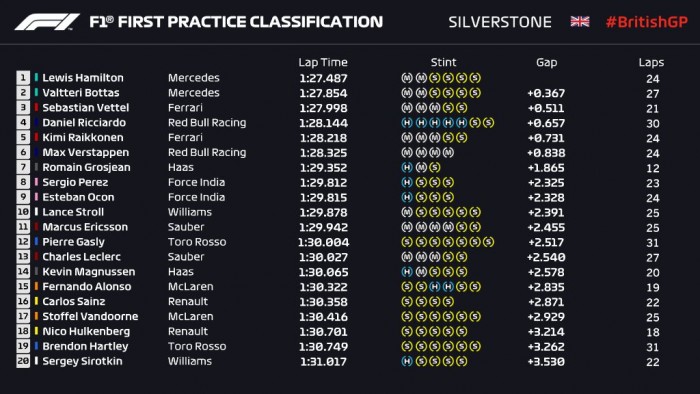 F1: Hamilton az élen, Grosjean megint összetörte 1 | Vezess F1: Hamilton az élen, Grosjean megint összetörte 1