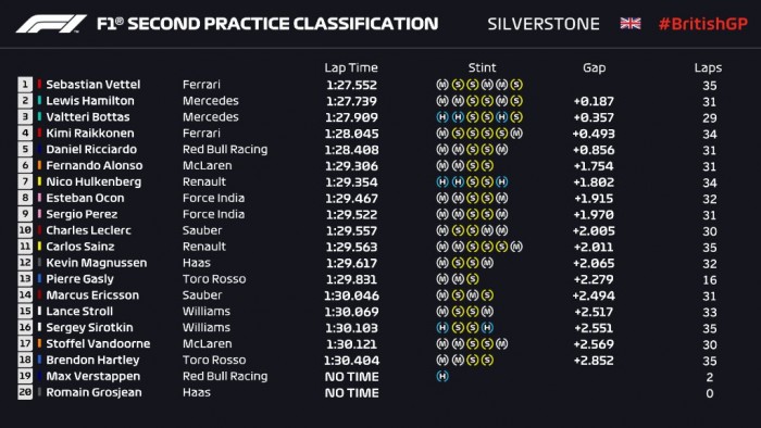 F1: Vettel odavágott Hamiltonnak, Verstappen a falban 1 | Vezess F1: Vettel odavágott Hamiltonnak, Verstappen a falban 1