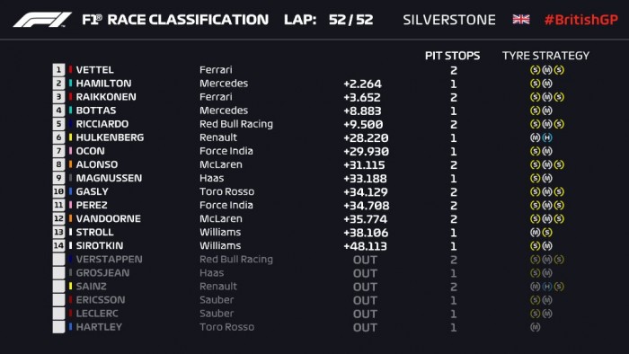 F1: Klasszikus futamon verte Vettel Hamiltont 5 | Vezess F1: Klasszikus futamon verte Vettel Hamiltont 5