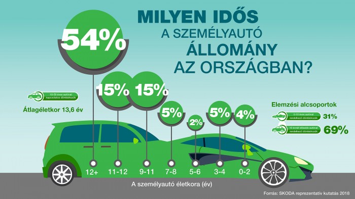 Ennyit költenek a magyarok a saját autójukra 1 | Vezess Ennyit költenek a magyarok a saját autójukra 1