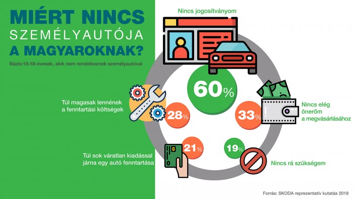 Ennyit költenek a magyarok a saját autójukra 4 | Vezess Ennyit költenek a magyarok a saját autójukra 4