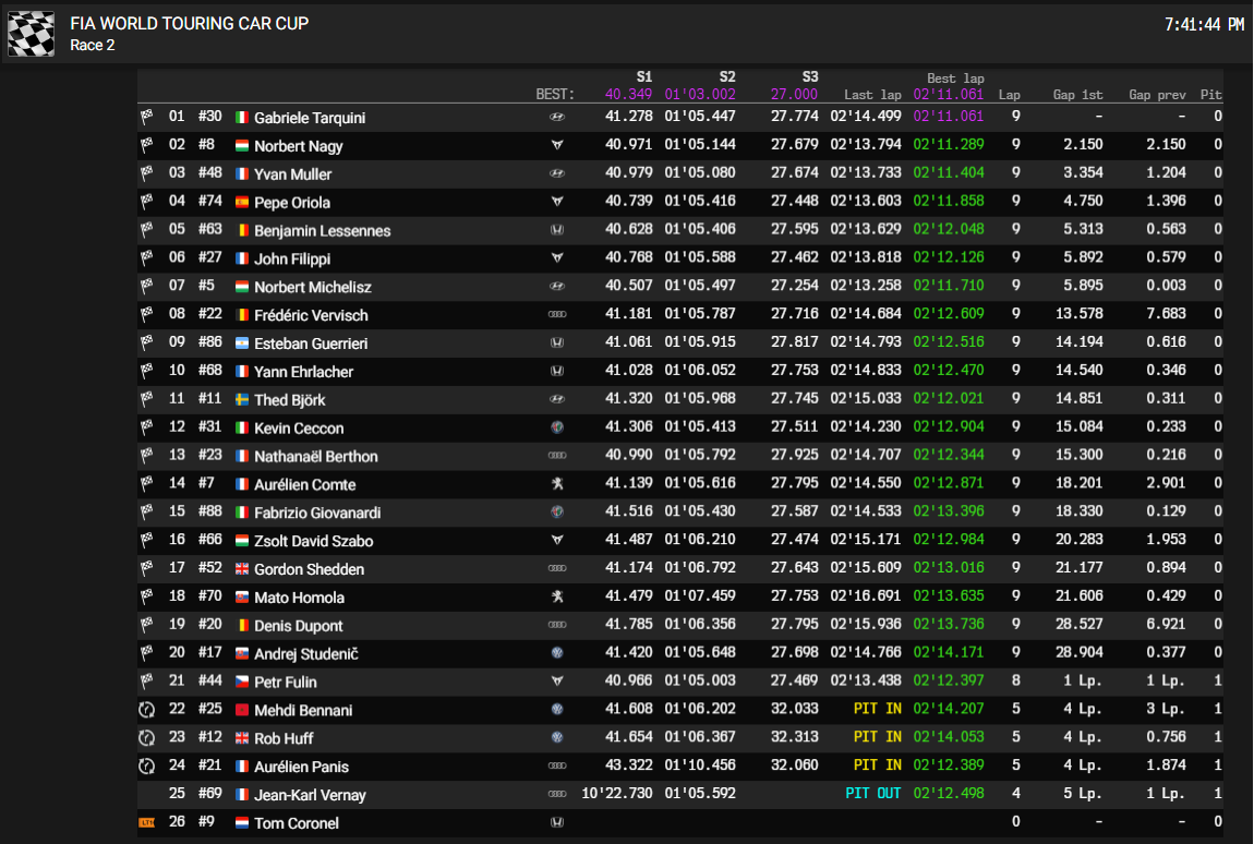 Magyar siker a szlovák versenyen 2 | Vezess Magyar siker a szlovák versenyen 2