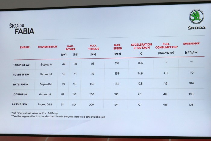 Nincs többé dízel Skoda Fabia 15